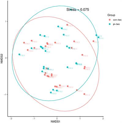 Does postoperative pulmonary infection correlate with intestinal flora following gastric cancer surgery? — a nested case–control study